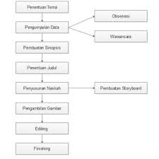 Pdf Pembuatan Film Pendek Allure Of Culture Dengan Teknik Edit Continuity Cutting