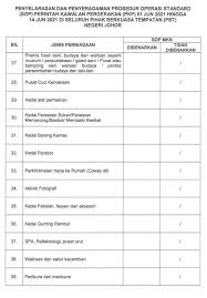 He couldn't find any parking spots outside the house where he helped out at the soup kitchen, hence he parked his car at a corner. Standard Operating Procedure Sop Of Fmco By Johor State Government Check Whether Your Economic Sector Is Allowed To Operate Johor Now