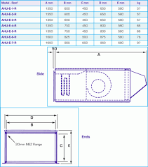 If your btu requirement is between sizes, simply go with the bigger unit. Ahu Room Dimensions