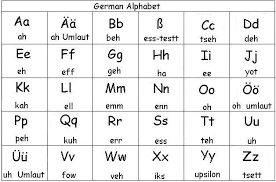 Learn German Alphabet German Language Learning Learn