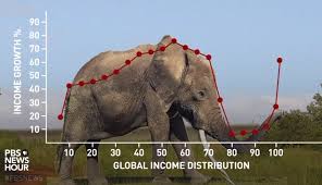 What Is The Elephant Chart Consultants Mind
