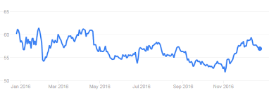 Part 1 Will Starbucks Stock Fly Higher In 2017 On The Back