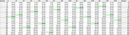 How Many Colored Mana Sources Do You Need To Consistently