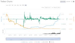 Btc plummeted 13% vs usdt. The Asymmetric Mechanics Of Tether Seeking Alpha