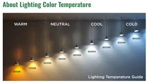 Image result for site:byggahus.se led tune