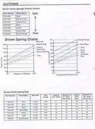 Details About Polaris Xc 600 700 800 Xcr 600 Ultra 680 Spx Sks Rmk Secondary Spring 55 85