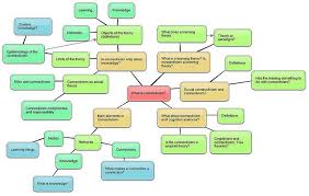 What Is Connectivism Cck08 Week 1 Mindmap Version 1 Mobile Learning Learning Mental Map