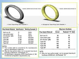 flange management presentation