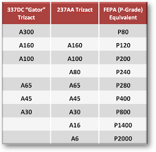 3m Trizact From Bnd Abrasives