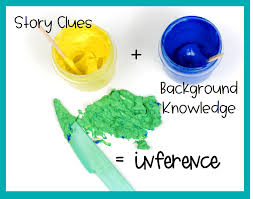 Including a text to read and accompanying questions. A Simple Way To Teach Students To Make Meaningful Inferences Think Grow Giggle