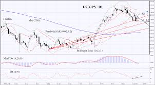 Yen Forex Trend Forex Crunch Us Dollar Japanese Yen