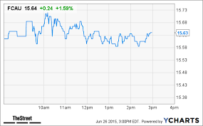 Fiat Chrysler Fcau Stock Gains After Revealing Chrysler