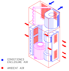 What Is Closed Loop Cooling In Air Conditioners Ice Qube