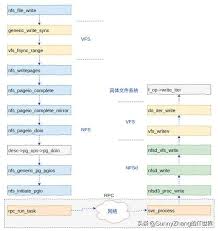 新聞資訊 - 极速电讯