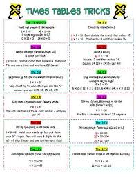 Multiplication Division The Little Learning Zone Education Math Homeschool Math Teaching Math
