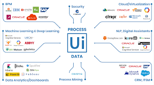We have uipath installed on azure app service, we need to link uipath orchestrator to kibana in order to visualise logs. Uipath 2018 Release Setting The Seal On Enterprise Automation