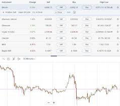This is the list of best bitcoin leverage trading platforms: Plus500 Review Our Recommendation For 2020 What Is Crypto