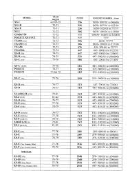 Xs650 Model Year Model Code Engine Number Thexscafe