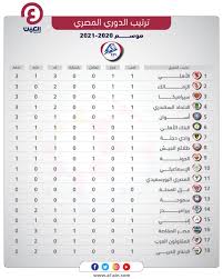 It is based in cairo. Ø¨ØµØ¯Ø§Ø±Ø© Ø§Ù„Ø£Ù‡Ù„ÙŠ Ø§Ù„Ù…Ø¹ØªØ§Ø¯Ø© Ø¬Ø¯ÙˆÙ„ ØªØ±ØªÙŠØ¨ Ø§Ù„Ø¯ÙˆØ±ÙŠ Ø§Ù„Ù…ØµØ±ÙŠ Ø¨Ø¹Ø¯ Ø§Ù„Ø¬ÙˆÙ„Ø© Ø§Ù„Ø£ÙˆÙ„Ù‰