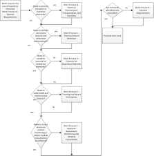 If you have the correct program, you may also acquire templates in order that it is simpler for you to design the labels you want for ones party. Pub 3000 Ch45
