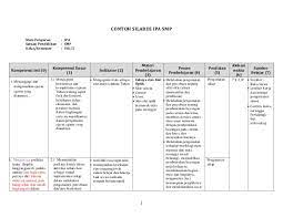 Contoh silabus dan rpp ips, sutikno, s.pd. Contoh Silabus Dan Rpp Kurikulum 2013