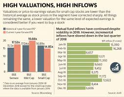 The investment decision is yours but you should not invest in the unit trusts unless the intermediary who sells it to you has explained to you that the product is suitable for you having regard to your financial situation. Public Mutual Fund Chart Pocket Calculator Unit Trust Performance Ice