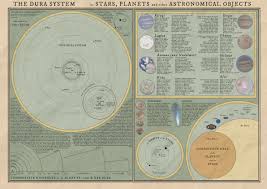 This includes the sun itself as well as all planets, moons, asteroids, comets, dust, and ice orbiting the sun. The Solar System Of Dura Diagrams Of The Planets By Jbijlsma On Deviantart