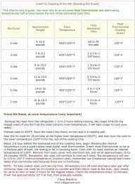 Chart For Roasting Prime Rib Prime Rib Roast Prime Rib Prime Rib Temperature Chart