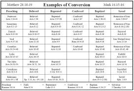 Cases Of Conversion Chart Bible Teachings Bible Notes