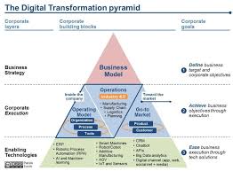 Pin By Do Thanh On Strategy Business Model Digital Transformation E Commerce Business Business Management