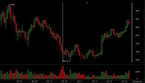 To short a futures contract you have to buy a call (option to buy) or put (option to sell) options on that contract. An Analysis Of Bitcoin Market Reaction When Cme Futures Contracts Expire Mike Kimelman