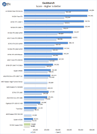As there was no direct competitor in the mobile space, nvidia did not see the need to. Nvidia Quadro P620 Low Profile Low Power Graphics Card Review Page 3 Of 5