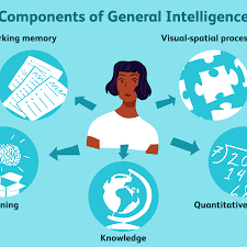 Maybe you would like to learn more about one of these? What Is General Intelligence G Factor