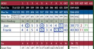 How To Figure Out Your Golf Handicap In 5 Minutes Hitting It Solid Play Better Golf With Next Level Golf Instruction Golf Handicap Golf Tips For Beginners Golf Tips