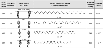 how to calculate fabric for ripplefold draperies helser