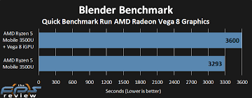 The amd radeon rx vega 8 is an integrated gpu for notebooks. Amd Ryzen 5 Mobile 3500u Vega 8 Igpu Review Page 5 Of 11 The Fps Review
