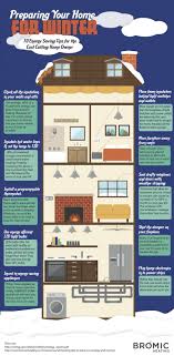 Image Result For Winter Electric Bill Infographic Winter House Energy Saving Tips Save Energy