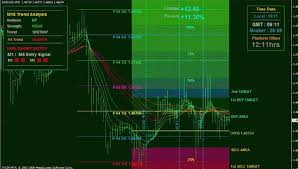 Download Custom Indicators In Mt4 Chart And Installation Free