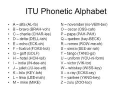 Different variations of the phonetic it was originally developed by the international civil aviation organization and subsequently adopted by nato (north atlantic treaty organisation). What Word Is Found Between Alpha And Charlie In The Nato Phonetic Alphabet Quora