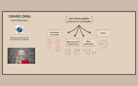 Book grand oral hotel in istanbul, turkey. Grand Oral By Astrid Nerbusson