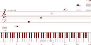 Musical Instruments Frequency Range Charts Unmistakable