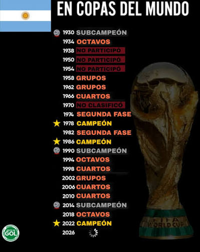 Qué final de Argentina te parece la más épica de todas? 1930, 1978, 1986,  1990, 2014 y 2022 “Comparte si crees que Argentina es una de las  selecciones más grandes de la historia.”
