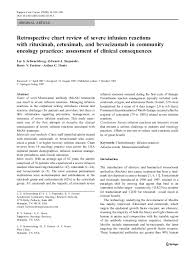 Pdf Retrospective Chart Review Of Severe Infusion Reactions