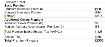 A property or home insurance calculator will give you a quote to protect your home and its contents from the unexpected events that can happen in life. How Is The Home Insurance Premium Calculated