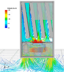 The objective of cfd is to model the continuous time history of residuals  the closer the flow field to the converged solution, the. Cfd Analysis Airedale Solves Fluid Flows And Thermal Issues