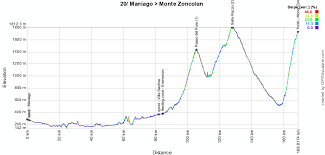 Последние твиты от zoncolan (@z0nc0lan). The Tour Of Italy 2014 Race Route On Google Maps Google Earth And All Details Blog Velowire Com Photos Videos Actualites Cyclisme