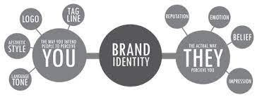 Brand identity is how the brand wants its customer to perceive it. Brand Identity Meaning Impact Elements And Purpose With Examples