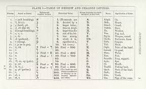 In pythagorean numerology, the value of . Investigating Correspondences Between Numerology And Astrology Part 1 Foundations Of Numerology Living In Cycles