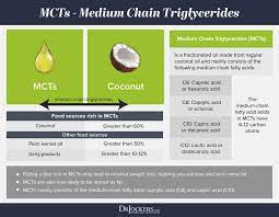 Coconut oil can speed up ketosis because it contains 50% mcts, which are easily converted into ketones. 5 Reasons To Use Mct Oil For Ketosis Drjockers Com