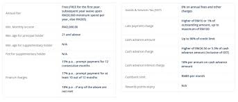 Standard chartered platinum visa/mastercard credit card. Standard Chartered Justone Platinum Mastercard Reviews